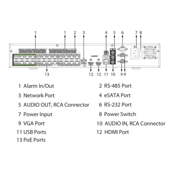 Acquistare DAHUA NVR5424-24P-EI2 NVR 24ch 448Mbps H265 2xHDMI 24PoE 4HDD I/O AI