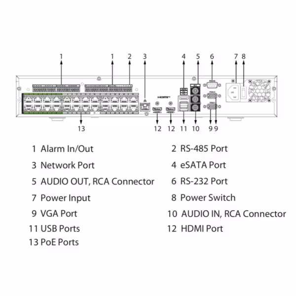 Acheter DAHUA NVR5424-24P-EI2 NVR 24 canaux 448 Mbps H.265 2x HDMI 24 PoE 4 HDD E/S IA