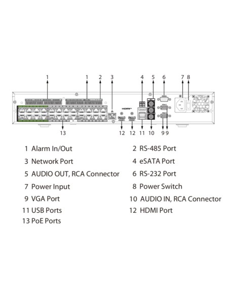 Comprar DAHUA NVR5424-24P-EI2 NVR 24ch 448Mbps H265 2xHDMI 24PoE 4HDD E/S AI