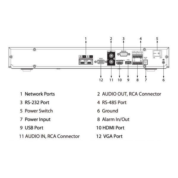 Acheter DAHUA NVR5232-2N-EI2 NVR 32ch 484Mbps H265 HDMI 2HDD 2RJ45 E/S IA