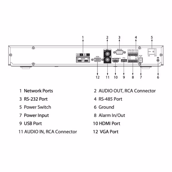 Comprar DAHUA NVR5232-2N-EI2 NVR 32ch 484Mbps H265 HDMI 2HDD 2RJ45 E/S AI