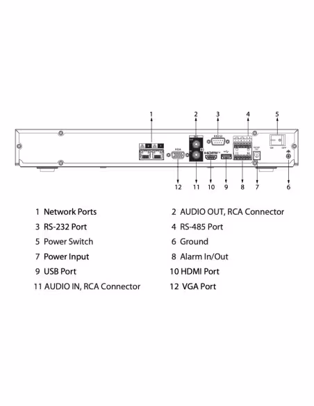 Comprar DAHUA NVR5232-2N-EI2 NVR 32ch 484Mbps H265 HDMI 2HDD 2RJ45 E/S AI