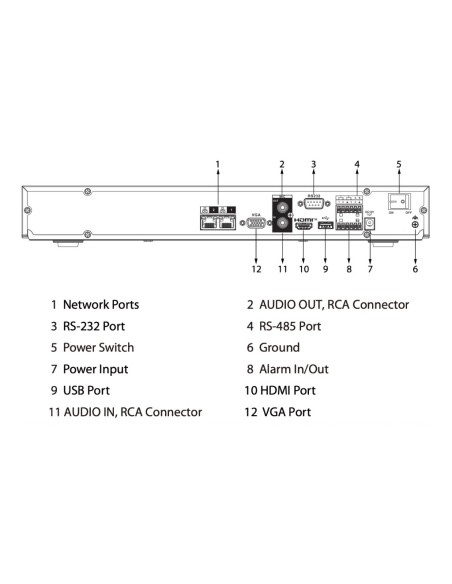 Acquistare DAHUA NVR5232-2N-EI2 NVR 32ch 484Mbps H265 HDMI 2HDD 2RJ45 I/O AI