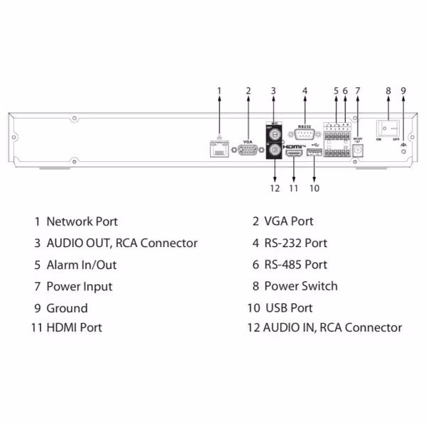 Acquistare DAHUA NVR5232-EI2 NVR 32ch 484Mbps H265 HDMI 2HDD E/S AI