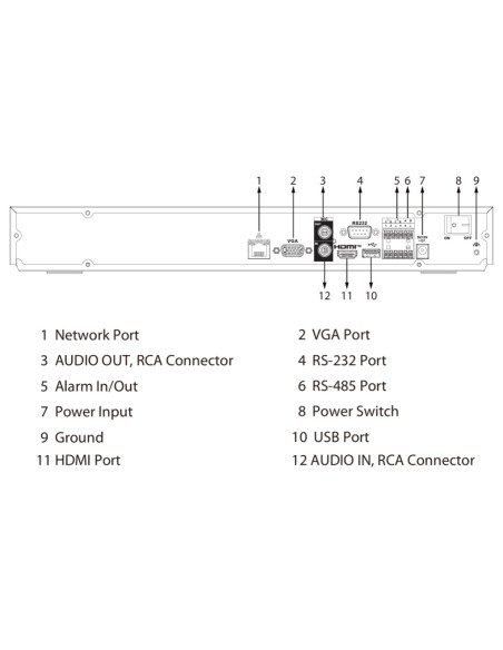 Acheter DAHUA NVR5232-EI2 NVR 32ch 484Mbps H265 HDMI 2HDD E/S IA