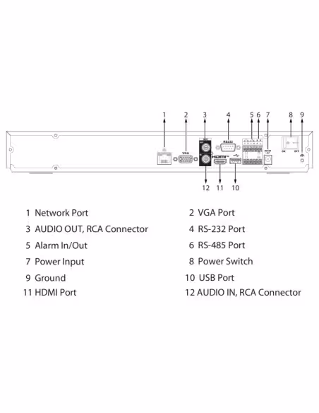 Comprar DAHUA NVR5232-EI2 NVR 32ch 484Mbps H265 HDMI 2HDD E/S AI