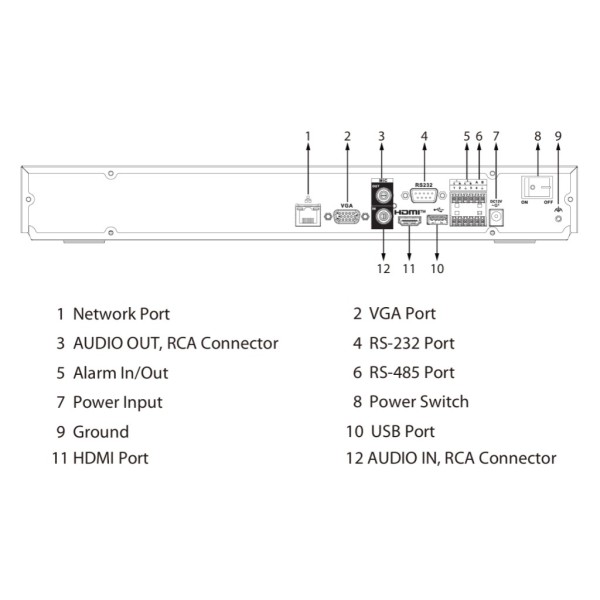 Acheter DAHUA NVR5232-XI/PRO NVR 32 canaux 512 Mbps H265 8K HDMI 2HDD E/S IA