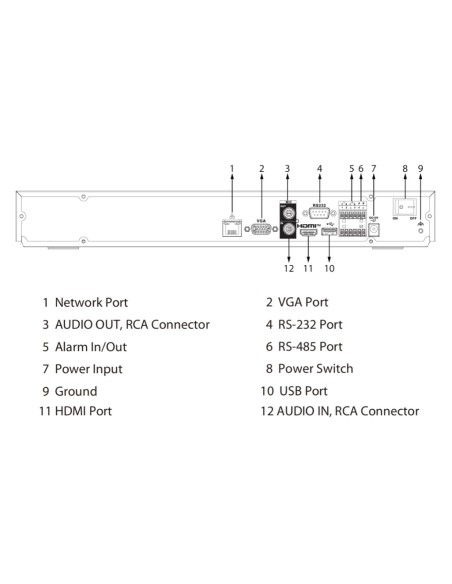 Acheter DAHUA NVR5232-XI/PRO NVR 32 canaux 512 Mbps H265 8K HDMI 2HDD E/S IA