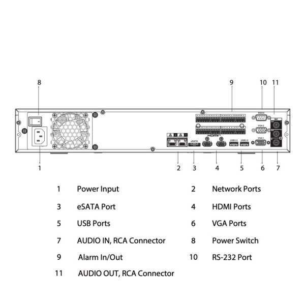 Acheter DAHUA NVR5432-EI NVR 32ch 384Mbps H265 2xHDMI 4HDD 2RJ45 E/S IA