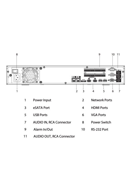 Acheter DAHUA NVR5432-EI NVR 32ch 384Mbps H265 2xHDMI 4HDD 2RJ45 E/S IA