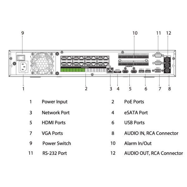 Acheter DAHUA NVR5432-16P-EI NVR 32 canaux 384 Mbps H.265 2x HDMI 16 PoE 4 HDD E/S IA