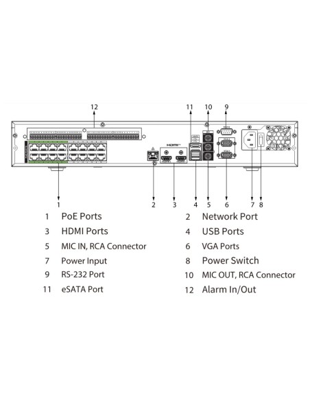 Acquistare DAHUA NVR5432-16P-XI NVR 32ch 512Mbps 4K H265 2xHDMI 16PoE 4HDD I/O AI