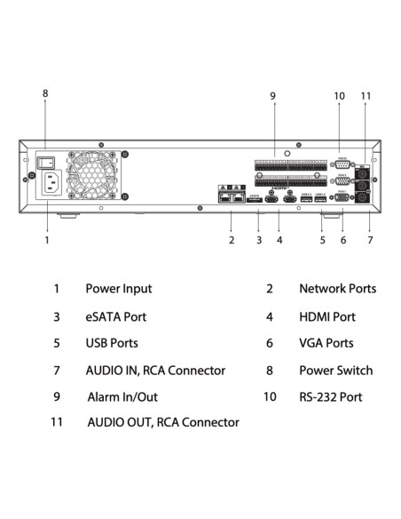Acquistare DAHUA NVR5832-EI NVR 32ch 384Mbps H265 2xHDMI 8HDD E/S RAID 0/1/5/6/10 AI