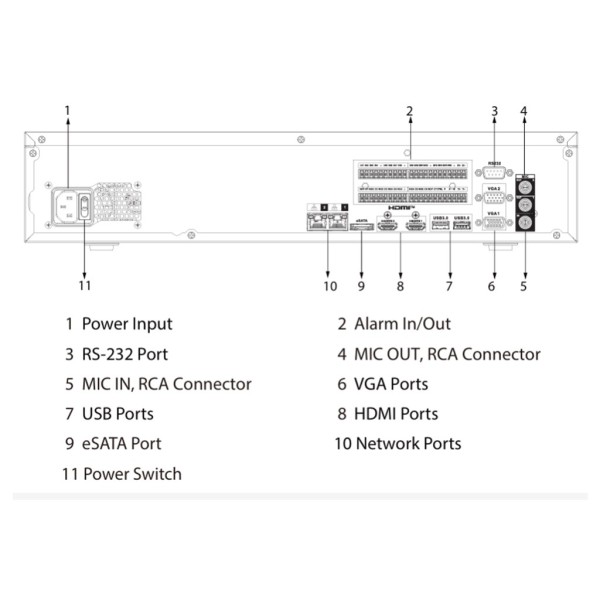 Comprar DAHUA NVR5832H-XI NVR 32ch 512Mbps H265 2xHDMI 8HDD E/S RAID 0/1/5/6/10 AI