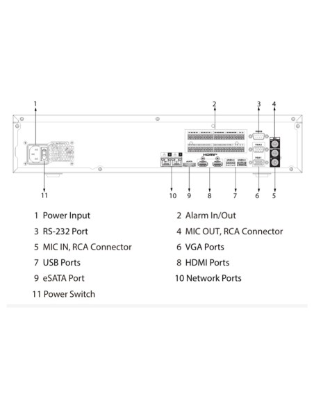 Comprar DAHUA NVR5832H-XI NVR 32ch 512Mbps H265 2xHDMI 8HDD E/S RAID 0/1/5/6/10 AI
