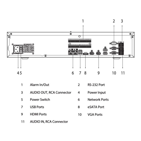 Acheter DAHUA NVR608H-32-XI NVR 32 canaux 1280 Mbps 32 MP H265 4xHDMI 8 HDD E/S RAID 0/1/5/6/10