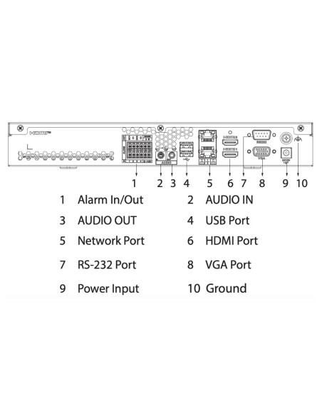 Acheter DAHUA IVD5148-3I Appareil d’analyse intelligente de vidéo IA 48 canaux 3I 1U