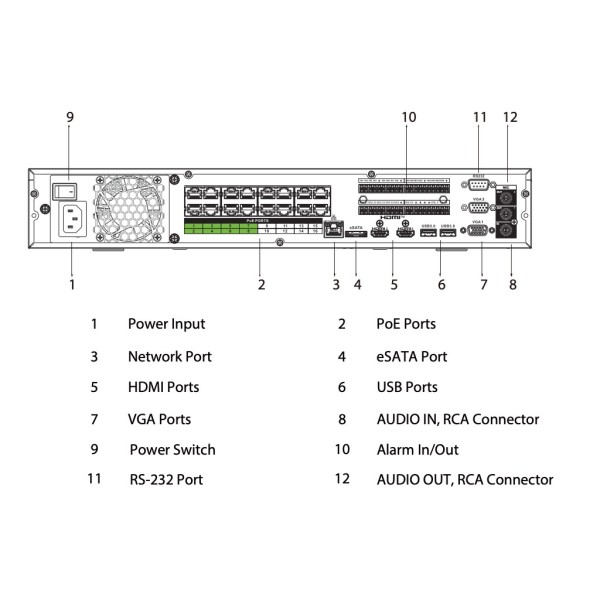 Acheter DAHUA NVR5464-16P-EI NVR 64ch 384Mbps H265 2xHDMI 16PoE 4HDD E/S IA