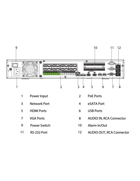 Comprar DAHUA NVR5464-16P-EI NVR 64ch 384Mbps H265 2xHDMI 16PoE 4HDD E/S AI