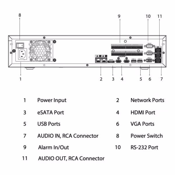 Acheter DAHUA NVR5864-EI NVR 64ch 384Mbps H265 2xHDMI 8HDD E/S RAID 0/1/5/6/10 IA