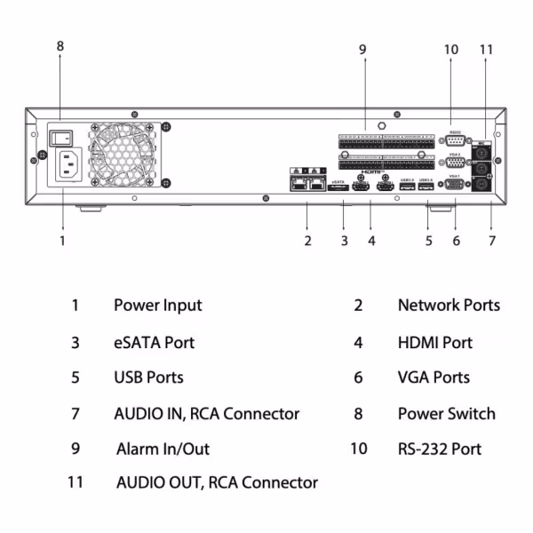 Comprar DAHUA NVR5864-EI NVR 64ch 384Mbps H265 2xHDMI 8HDD E/S RAID 0/1/5/6/10 AI