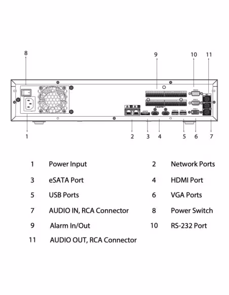 Acheter DAHUA NVR5864-EI NVR 64ch 384Mbps H265 2xHDMI 8HDD E/S RAID 0/1/5/6/10 IA
