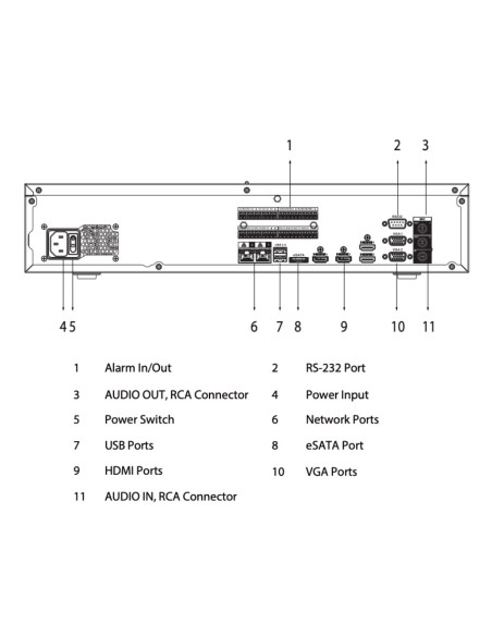 Acquistare DAHUA NVR608H-64-XI NVR 64ch 1280Mbps 32MP H265 4xHDMI 8HDD I/O RAID 0/1/5/6/10