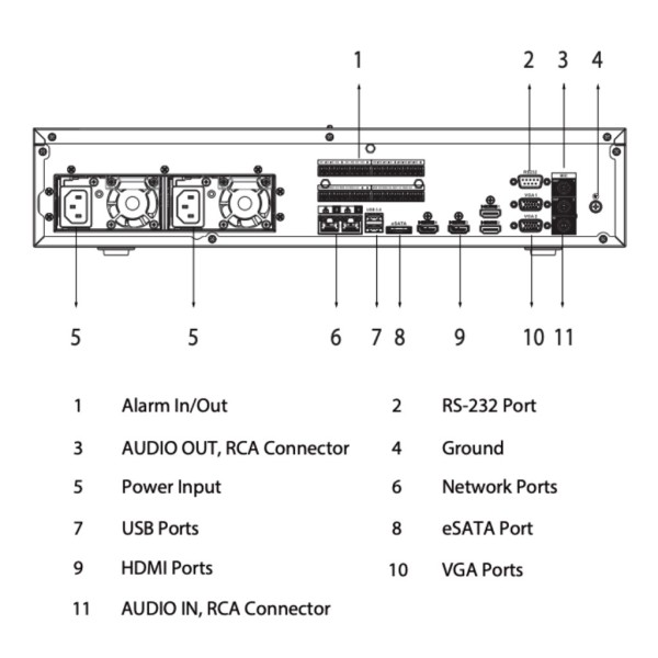Acquistare DAHUA NVR608RH-128-XI NVR 128ch 1280Mbps 32MP H265 4xHDMI 8HDD I/O RAID 0/1/5/6/10 Ridondante