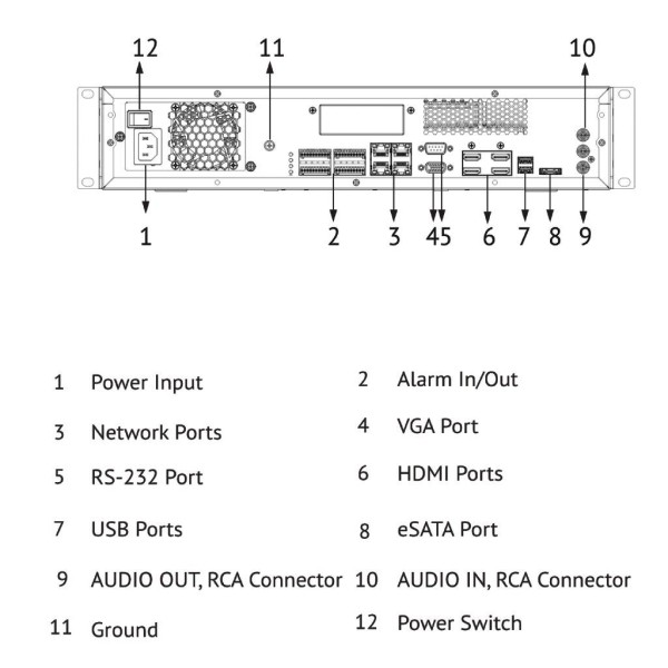 Acheter DAHUA IVSS7108-2M WizMind Serveur de vidéosurveillance intelligent 2U 8HDD