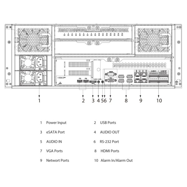 Comprar DAHUA IVSS7124DR-16I WizMind 256CH Intelligent Video Surveillance Server 4U 24HDD. Alimentación redundante