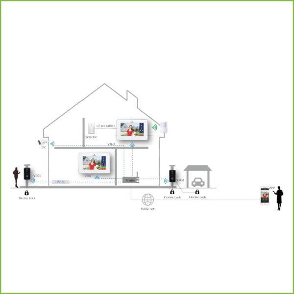 Kaufen DAHUA VTH5241DW-S2 Innenmonitor 10" zur Aufputzmontage für IP-Video-Türsprechanlage WiFi PoE SD 6E 1S Alarm Weiß