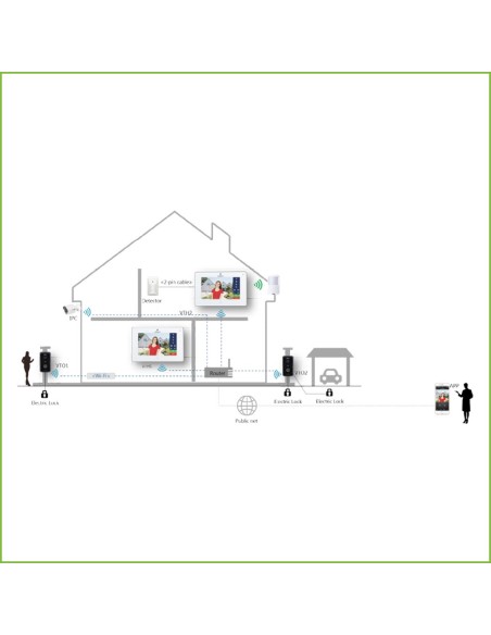 Kaufen DAHUA VTH5241DW-S2 Innenmonitor 10" zur Aufputzmontage für IP-Video-Türsprechanlage WiFi PoE SD 6E 1S Alarm Weiß
