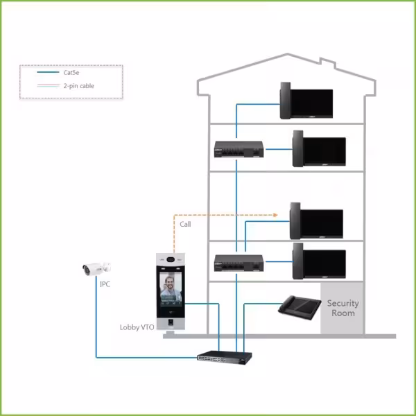 Comprare DAHUA VTH5421E-H Monitor interno 7" da superficie per videocitofono IP con schermo tattile PoE SD 6E 1S Allarme Nero