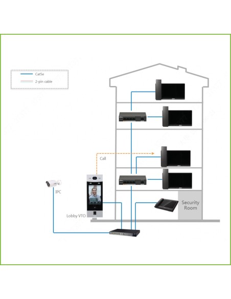 Kaufen DAHUA VTH5421E-H 7"-Innenmonitor zur Aufputzmontage für IP-Video-Türsprechanlage, Touchscreen PoE, SD, 6E 1S, Alarm, Schw