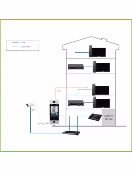 Comprare DAHUA VTH5421E-H Monitor interno 7" da superficie per videocitofono IP con schermo tattile PoE SD 6E 1S Allarme Nero