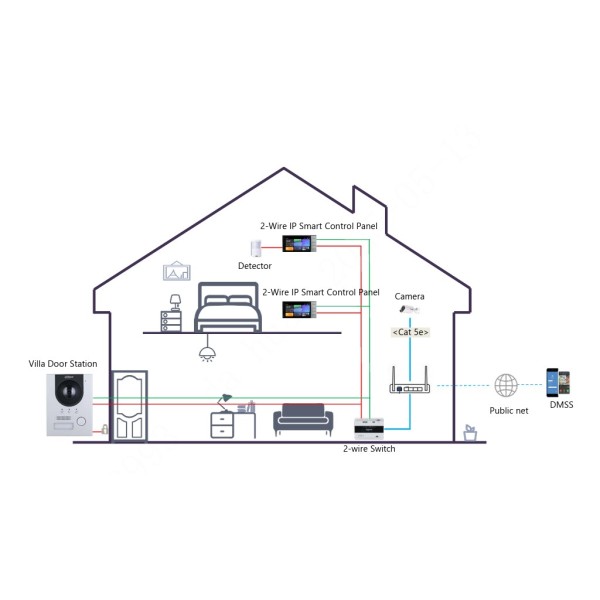 Acquistare DAHUA SCP3022B-IBZ Pannello di controllo interno 7" touch 2 fili WiFi con Android 14