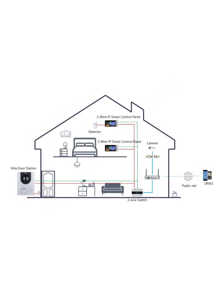 Kaufen DAHUA SCP3022B-IBZ 7"-Innenbedienfeld mit Touchscreen, 2-Draht, WLAN, mit Android 14