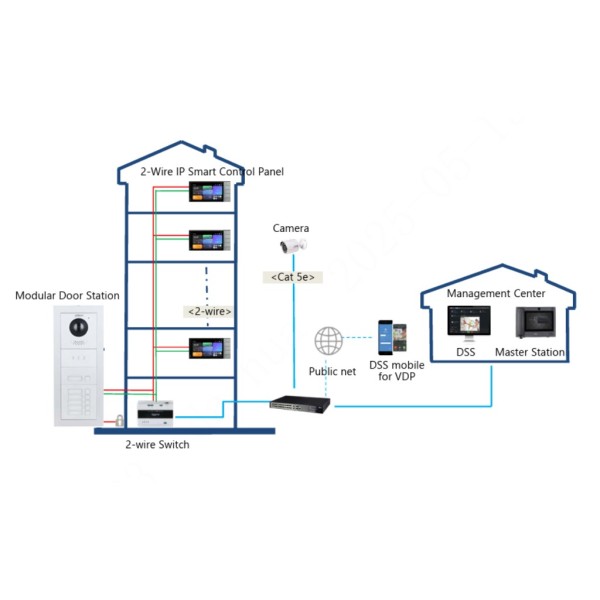 Acheter DAHUA SCP3022B-IBZ Panneau de contrôle intérieur 7" tactile 2 fils WiFi avec Android 14
