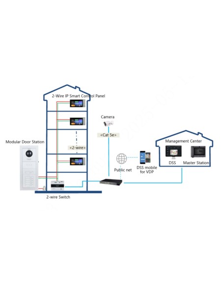 Acheter DAHUA SCP3022B-IBZ Panneau de contrôle intérieur 7" tactile 2 fils WiFi avec Android 14