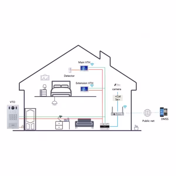 Comprar DAHUA | Loja Online Oficial