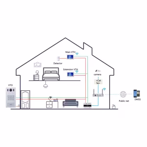 Kaufen DAHUA VTO3222E-P IP-Video-Türsprechanlagen-Außenstation (2-Draht) mit 2MP-Kamera, Mifare, IK08, IP65 PoE