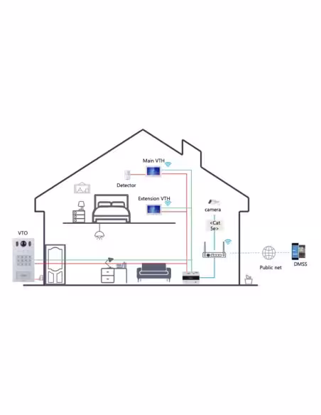 Kaufen DAHUA VTO3222E-P IP-Video-Türsprechanlagen-Außenstation (2-Draht) mit 2MP-Kamera, Mifare, IK08, IP65 PoE