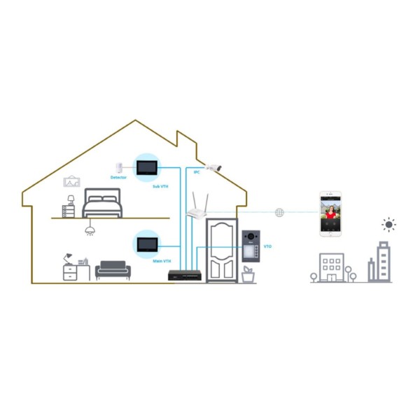 Kaufen DAHUA VTO3311Q-WP Außenstation für IP-Video-Türsprechanlage mit WLAN PoE mit 2MP-Kamera IP65 IK08 Mifare 125º