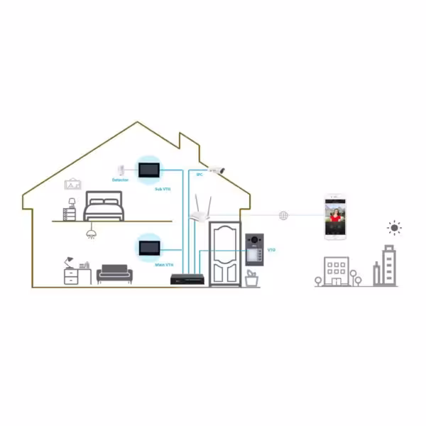 Acheter DAHUA VTO3311Q-WP Station extérieure pour vidéophone IP WiFi PoE avec caméra 2 MP IP65 IK08 Mifare 125º
