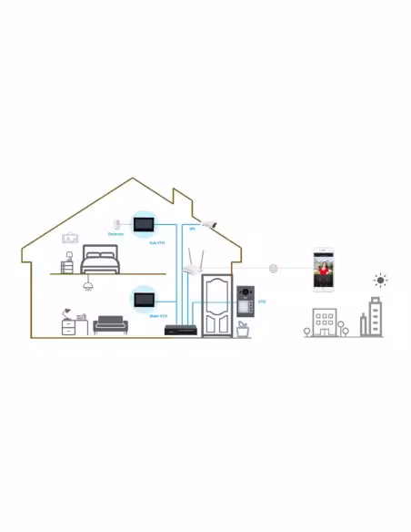 Comprar DAHUA VTO3311Q-WP Estación Exterior para Videoportero IP WiFi PoE con Cámara 2MP IP65 IK08 Mifare 125º