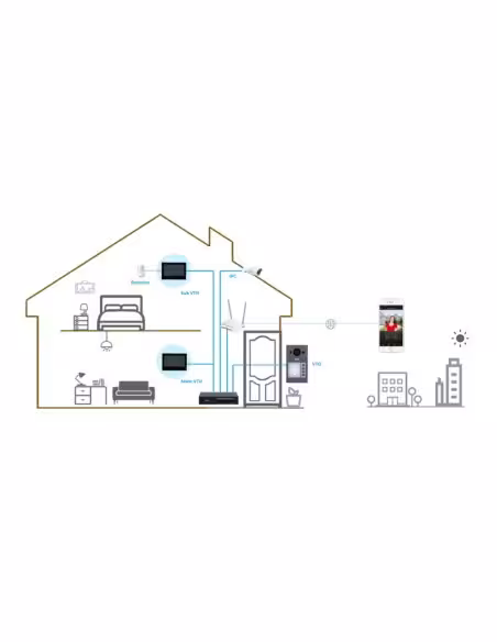 Acheter DAHUA VTO3311Q-WP Station extérieure pour vidéophone IP WiFi PoE avec caméra 2 MP IP65 IK08 Mifare 125º