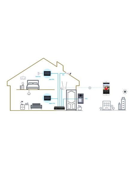 Acquistare DAHUA VTO3311Q-WP Stazione esterna per videocitofono IP WiFi PoE con telecamera 2MP IP65 IK08 Mifare 125º