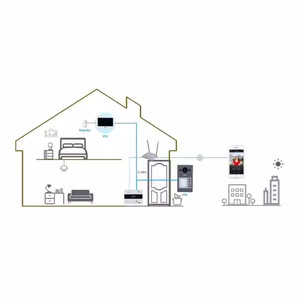 Acheter DAHUA VTO3312Q-P Station extérieure pour visiophone IP à 2 fils PoE avec caméra 2 MP IP65 IK08 Mifare 125º