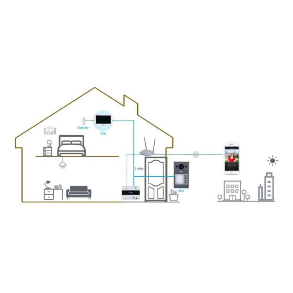Acquista DAHUA VTO3312Q-P Stazione esterna per videocitofono IP a 2 fili PoE con telecamera 2MP IP65 IK08 Mifare 125º