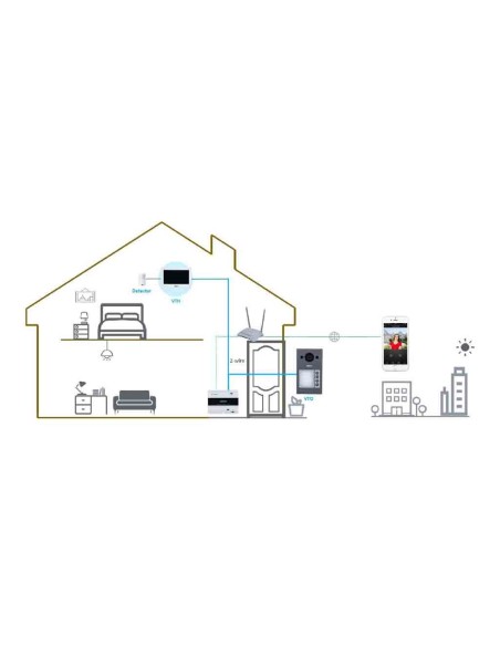 Kaufen DAHUA VTO3312Q-P Außenstation für IP-Videosprechanlage (2-Draht) PoE mit 2MP-Kamera, IP65, IK08, Mifare, 125°